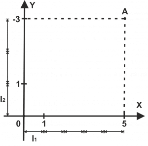 dekartova-sistema-koordinat-2-otrezki