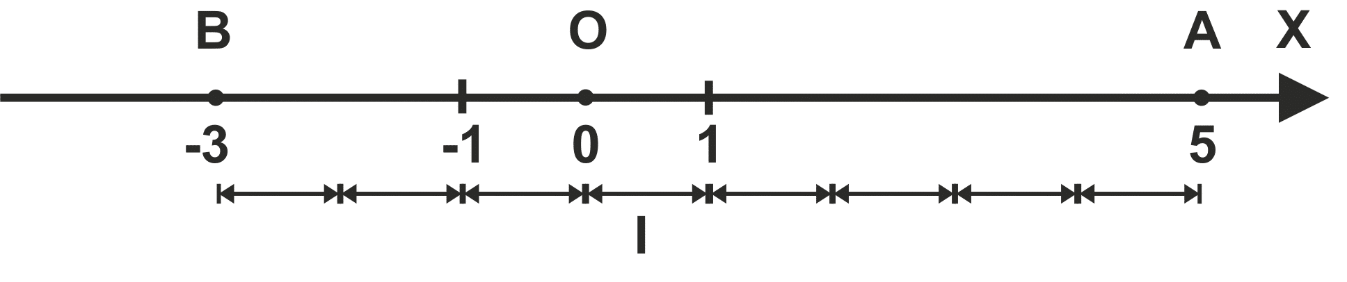 dekartova-sistema-koordinat otrezki