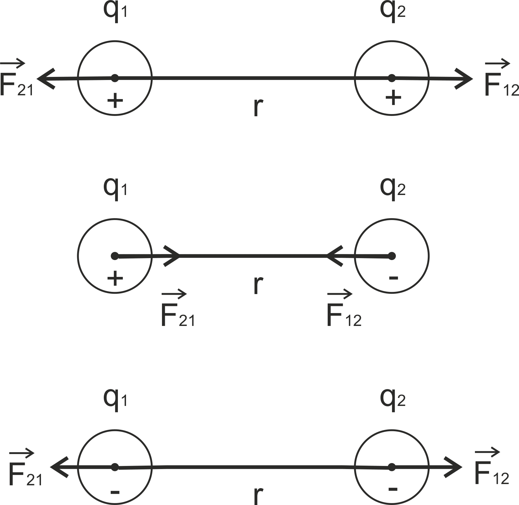 Электрический заряд. Сила взаимодействия двух точечных зарядов. Закон ...