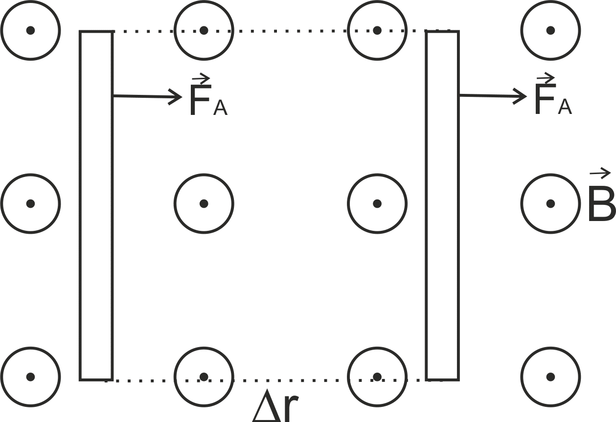 Работа силы Ампера