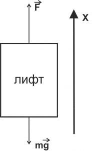 Задача 3