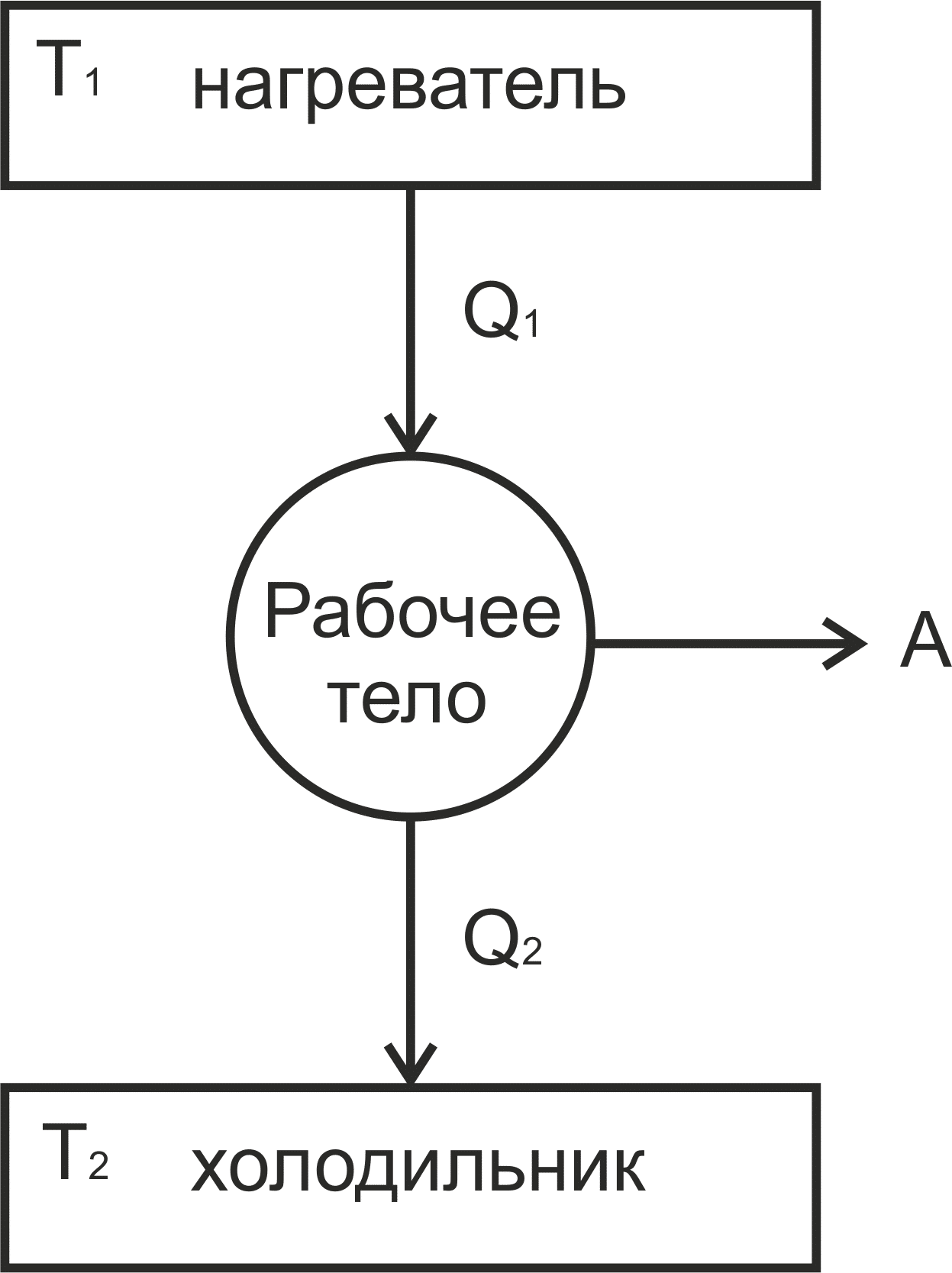 Тепловые машины цикл карно