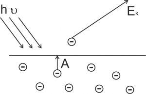 Фотоэффект