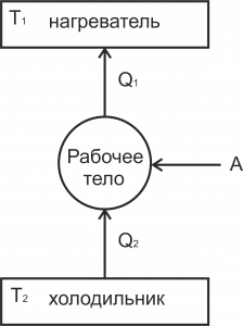 Холодильная машина