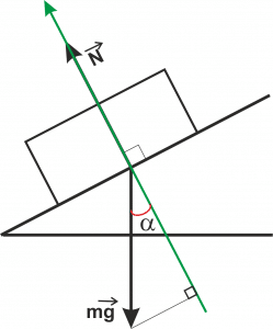 Рис. 2. Силы в задаче (б)