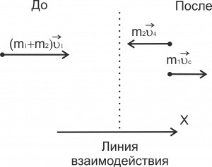 Рис. 3. Распределение импульсов в)