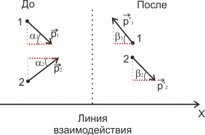 Закон сохранения импульса - 3