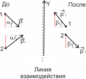 Закон сохранения импульса - 4